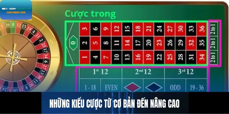 Những kiểu cược từ cơ bản đến nâng cao